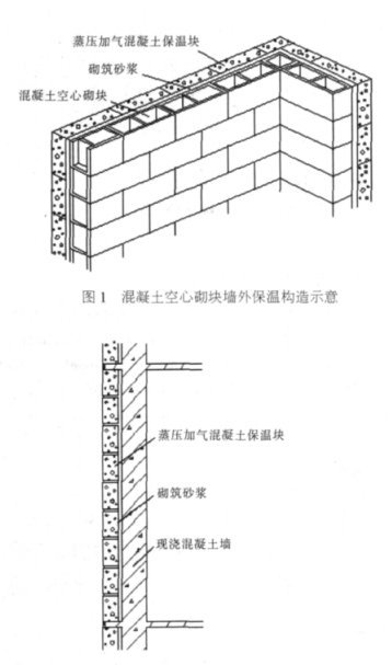 东明蒸压加气混凝土砌块复合保温外墙性能与构造